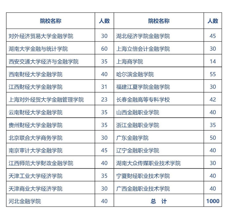 院校名称.jpg