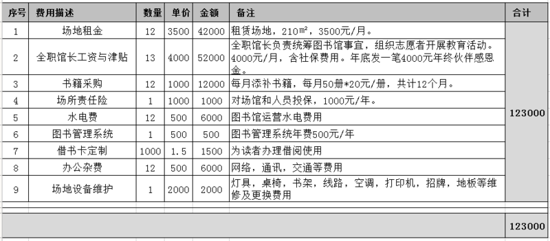 庄任预算.png