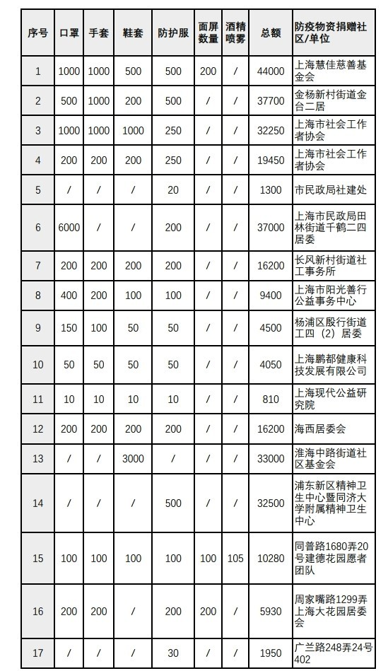 美丽心灵物资采购详情_20220420-复制.jpg