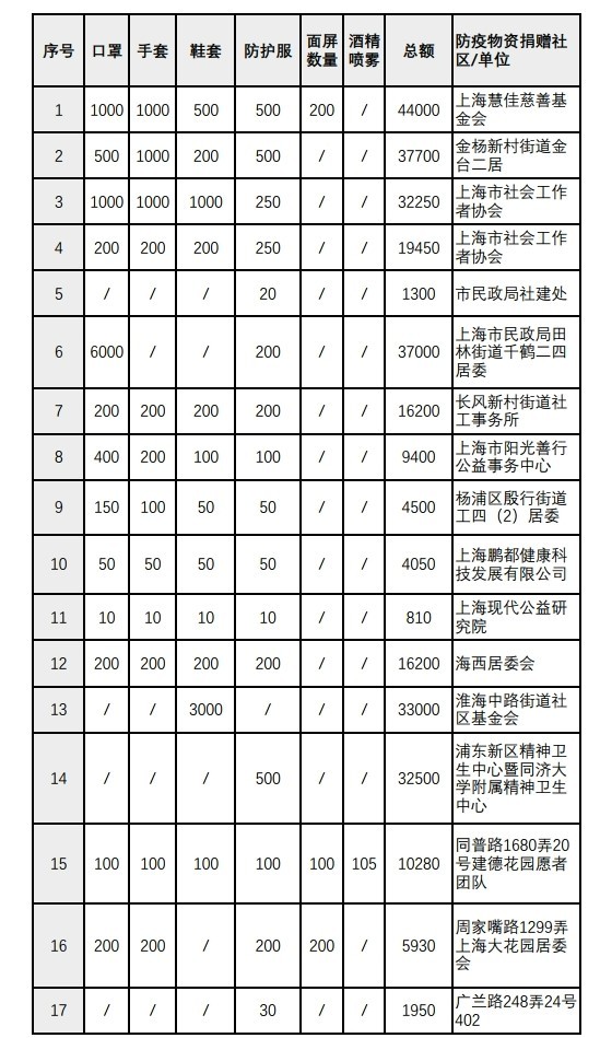 美丽心灵物资采购详情_20220420-复制.jpg