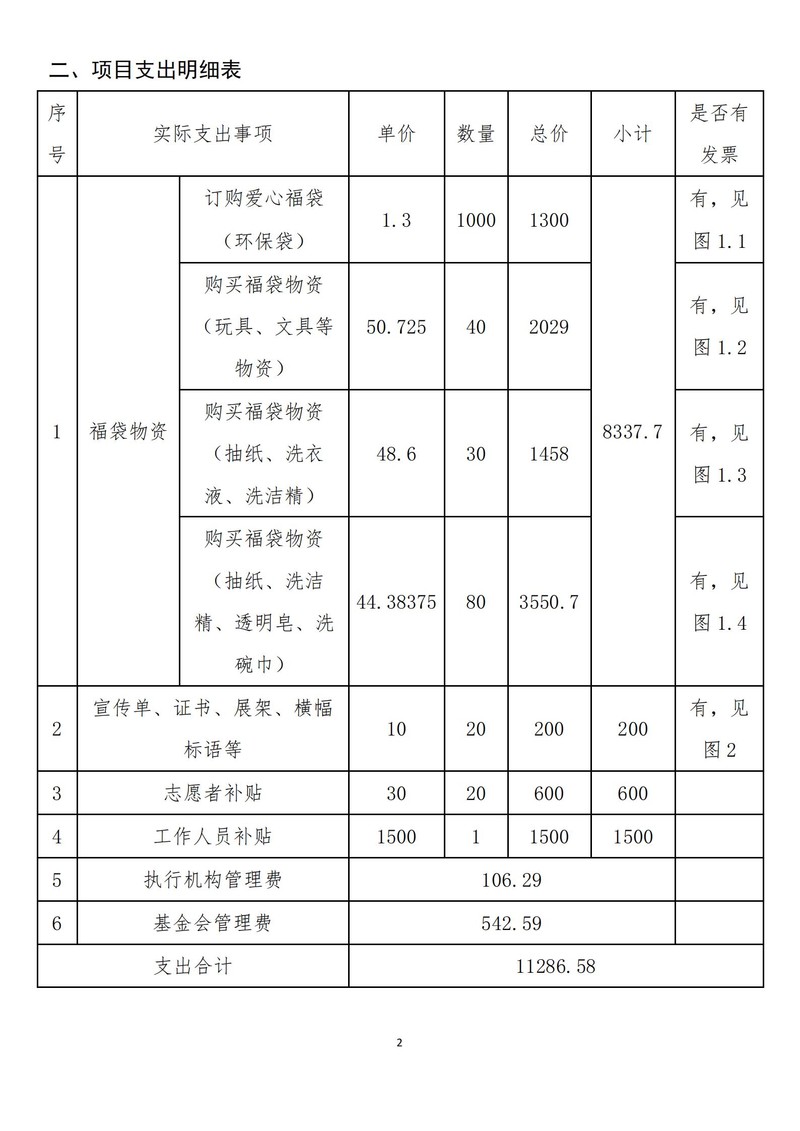2021爱心福袋(帮帮)结项报告-定稿_01.jpg