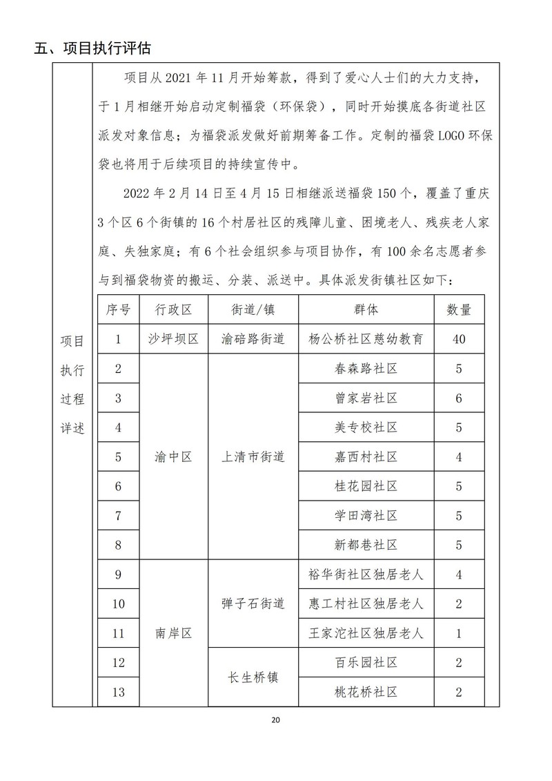 2021爱心福袋(帮帮)结项报告-定稿_19.jpg