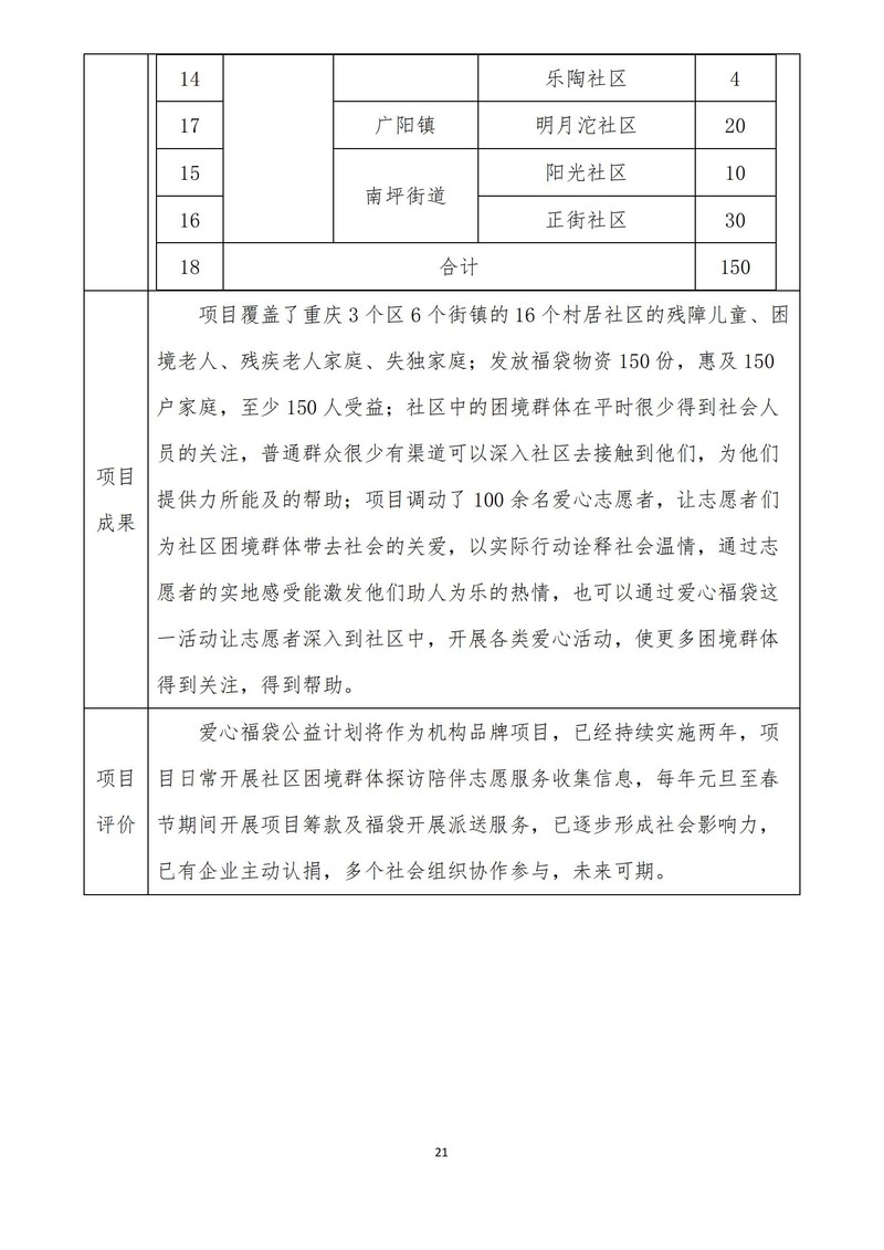 2021爱心福袋(帮帮)结项报告-定稿_20.jpg