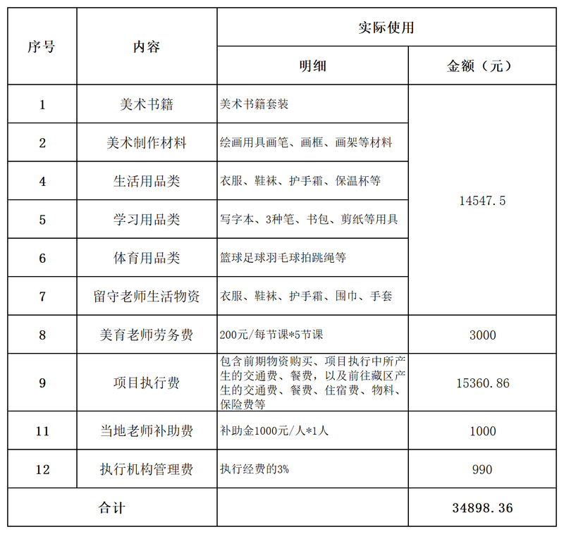 新建 Microsoft Excel 工作表_Sheet1.png