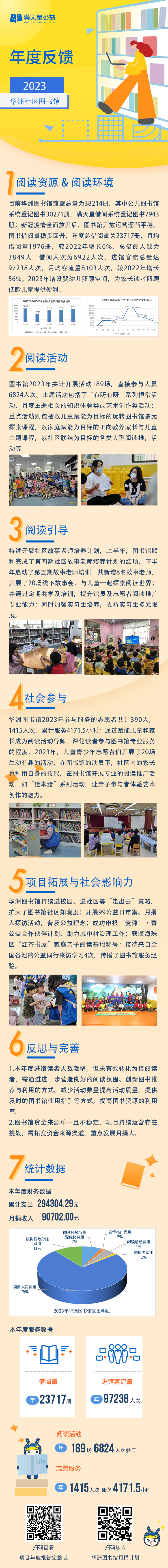 华洲图书馆2023年度反馈.png