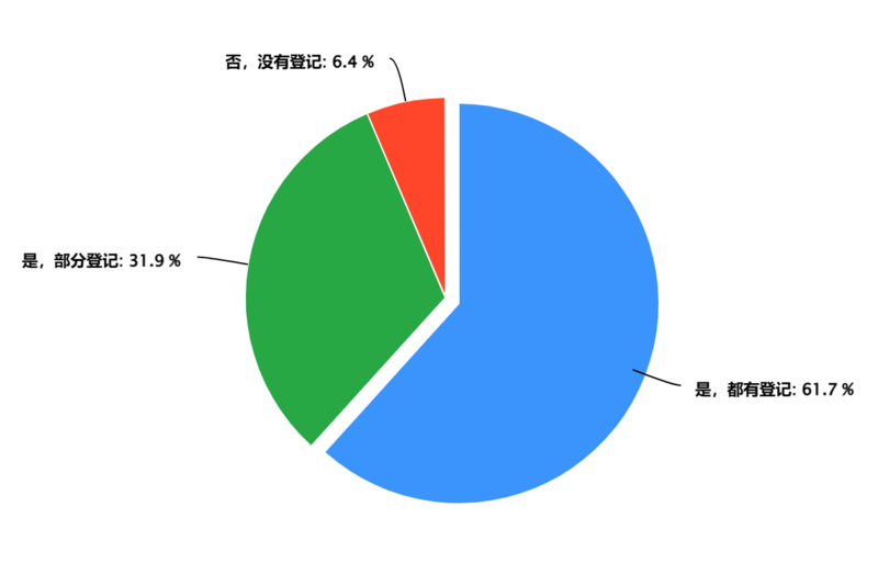 定点医院发放登记分析.png