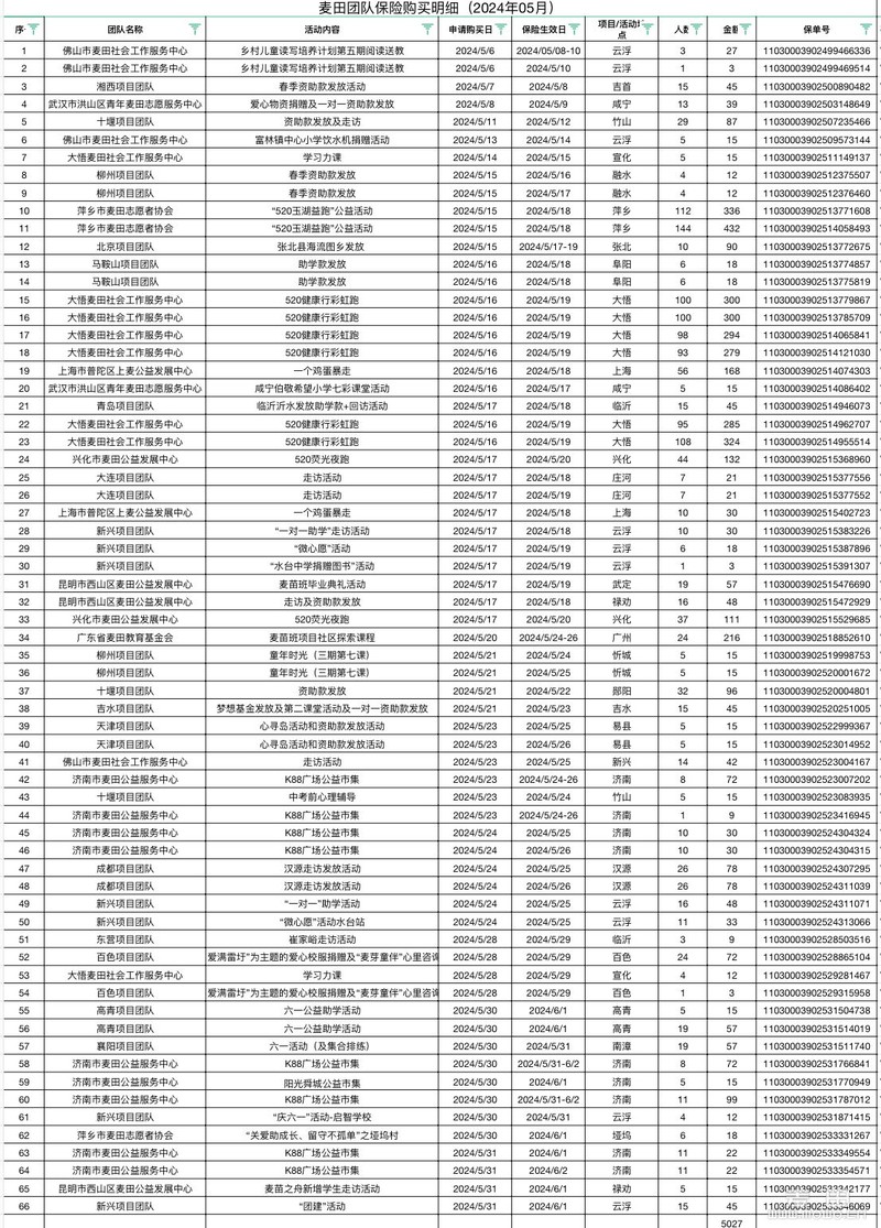 麦爱基金5月保费-5027元.jpg