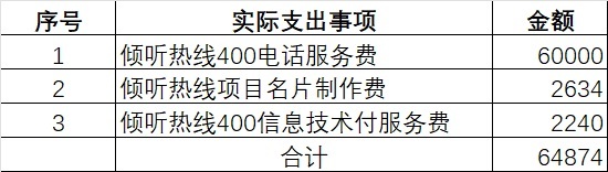 23年倾听热线.jpg