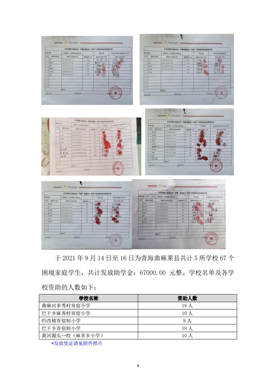 项目结项报告 2023年2月1日